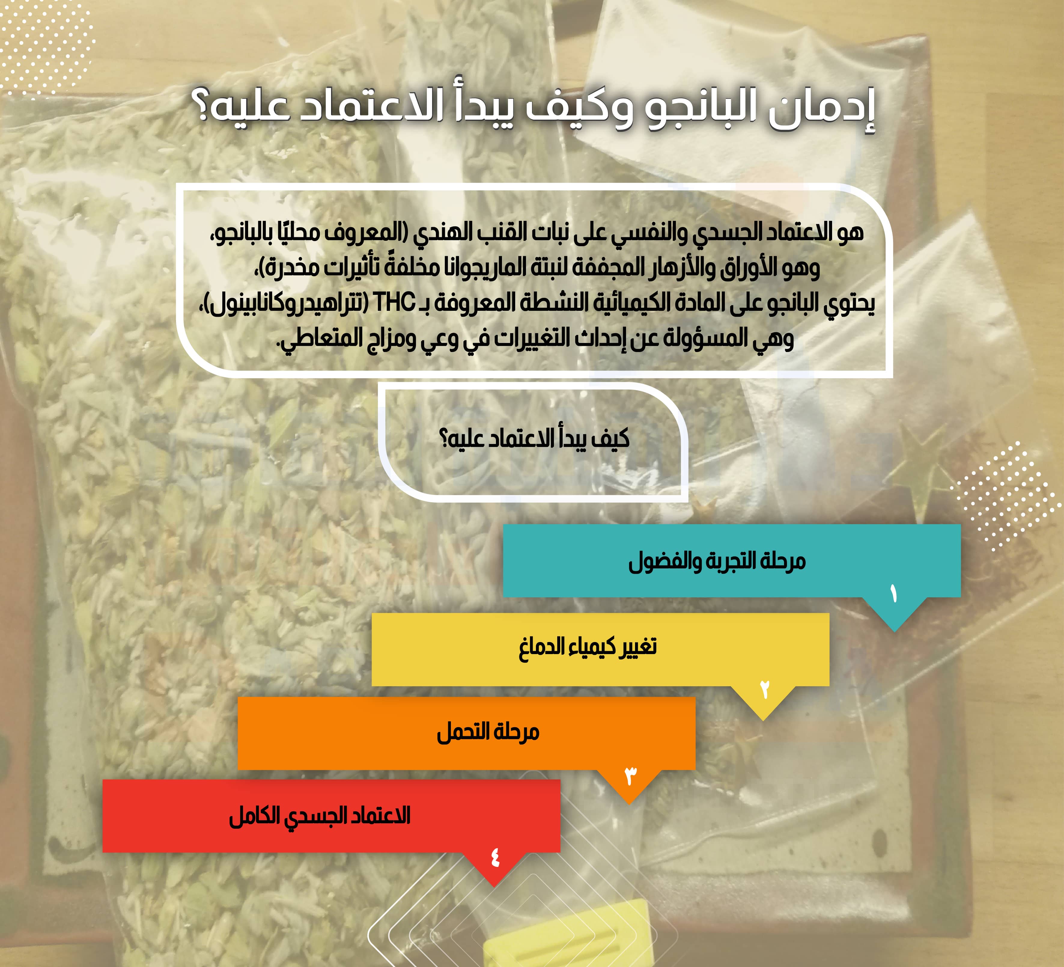 إدمان البانجو وكيف يبدأ الاعتماد عليه؟